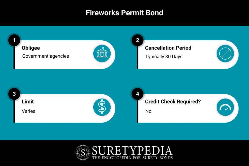 Fireworks Permit Bond