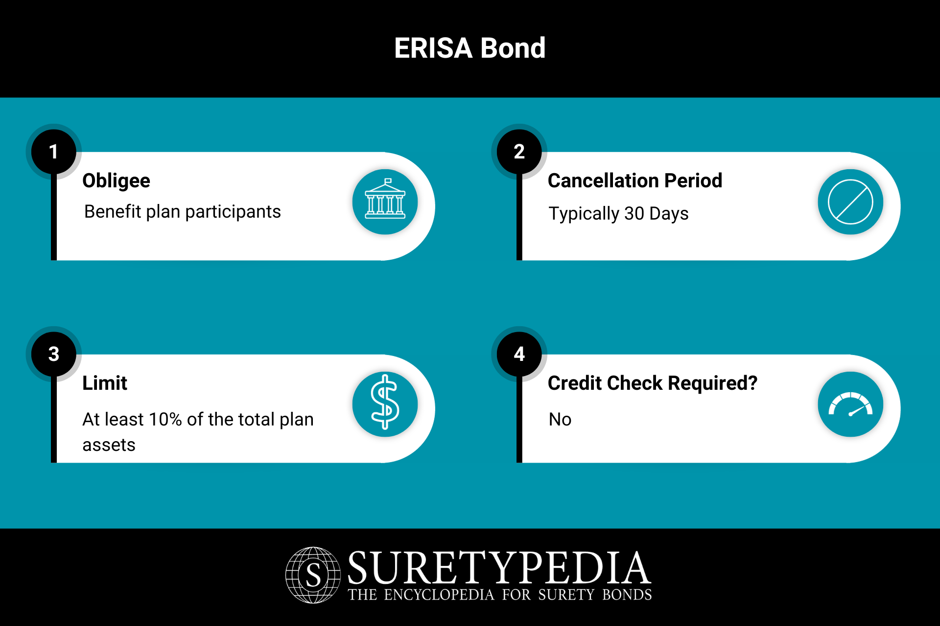 what-is-an-erisa-bond-learn-more-at-suretypedia