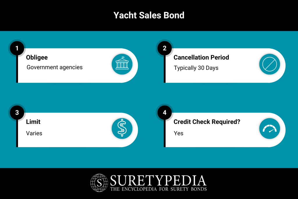 Yacht Sales Bond
